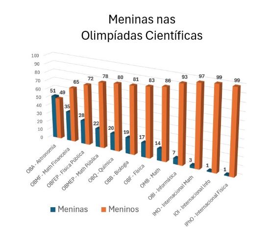 Imagem do portal