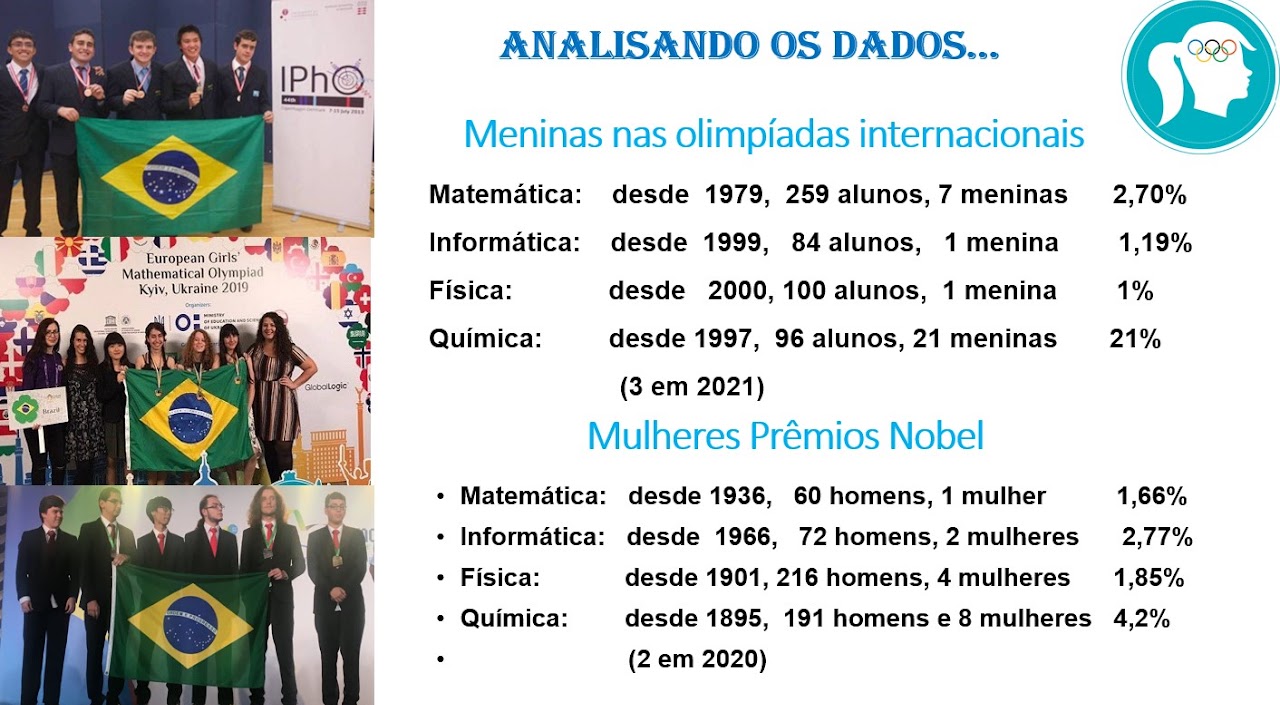 Comparação entre mulheres em espaços de poder e meninas nas olimpíadas científicas